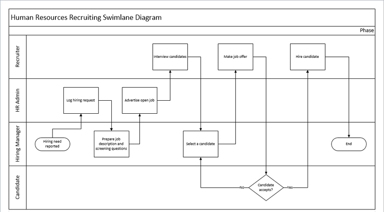 visio swimlane diagram template