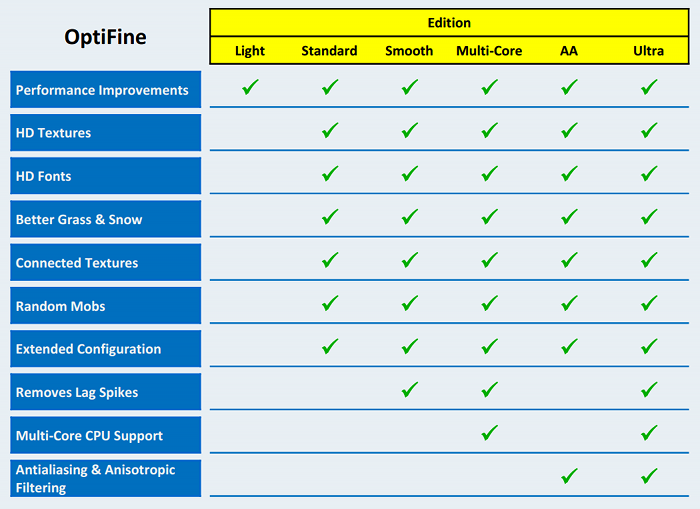 Optifine-Editions.png