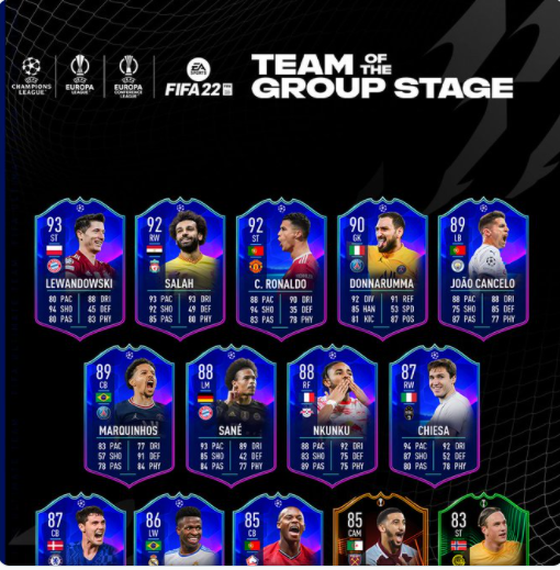 TOTW 12 Predictions FIFA 22: Who's Getting in?