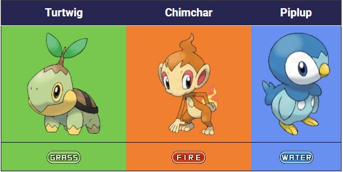 All Pokémon Starters Generation 4