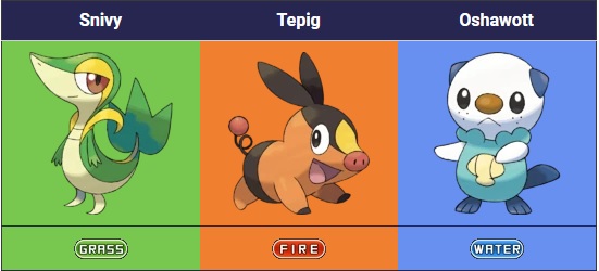 Pokemon Gen 5 Starters 