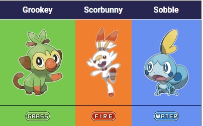 All Pokémon Starters Generation 8