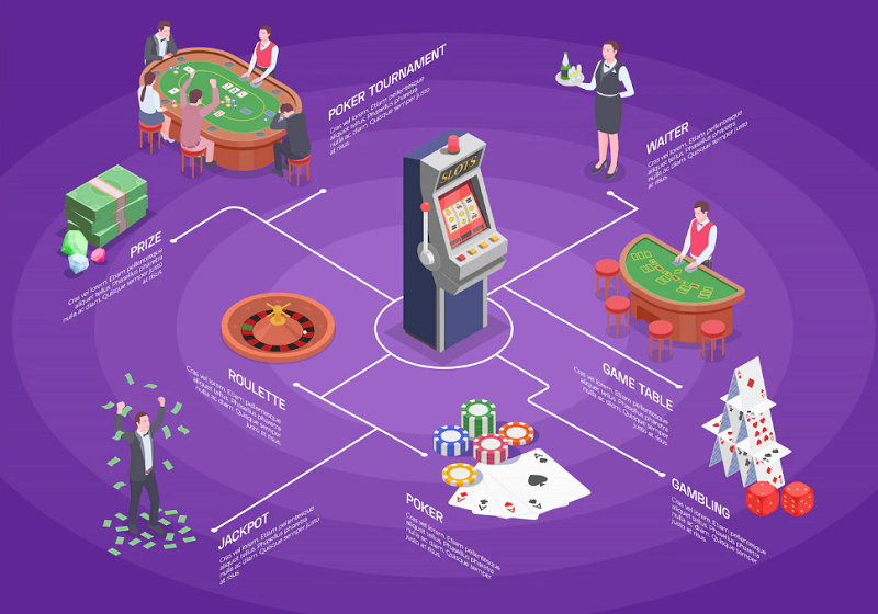 How to Find the Best Casino Bonus in India