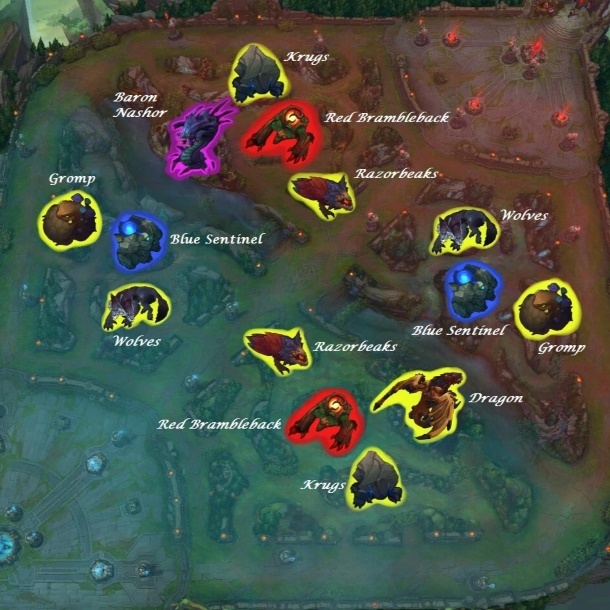 League of Legends Jungle Guide 1